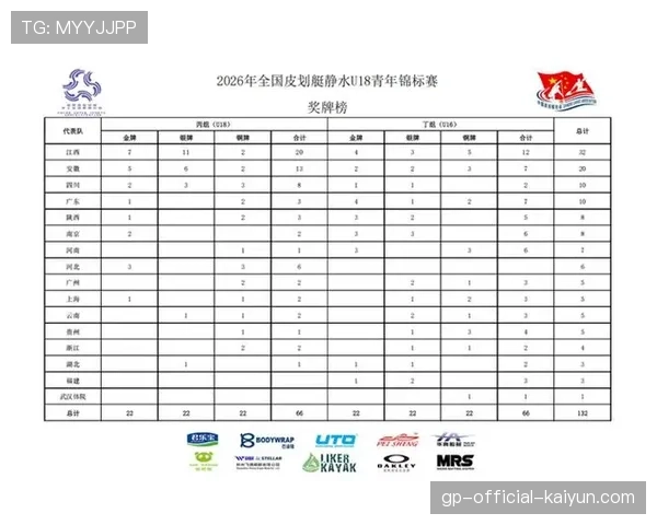 国际皮划艇青训评估体系第二版试点结果发布,全国皮划艇青年赛 国际皮划艇青训评估体系第二版试点结果发布,全国皮划艇青年赛